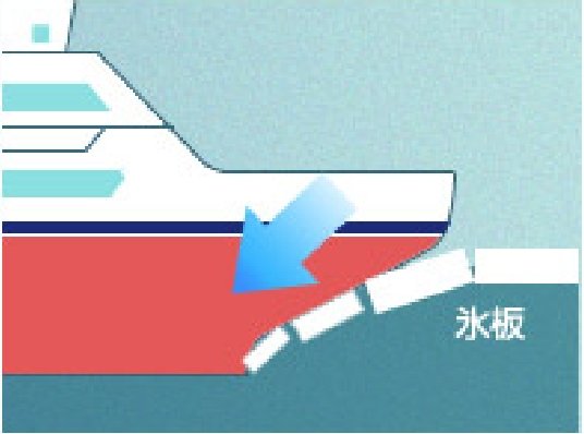 船首が氷板に乗りかかる様子を示した図
