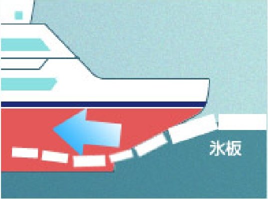 船首が氷板に乗りかかる様子を示した図